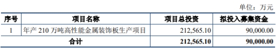 华达新材拟发不超9亿元可转债营收连降2年2020年上市(图1)