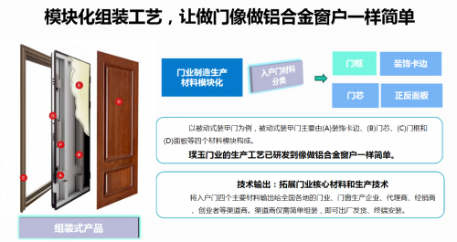 璞玉门业平台化运作模式与模块式组装 真正让合作伙伴降本增效(图2)