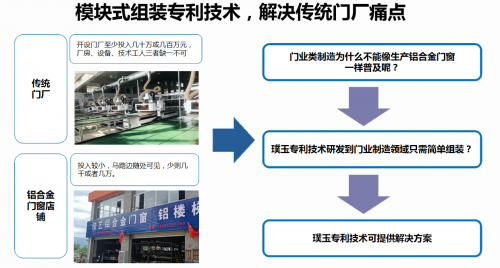 璞玉门业平台化运作模式与模块式组装 真正让合作伙伴降本增效(图4)