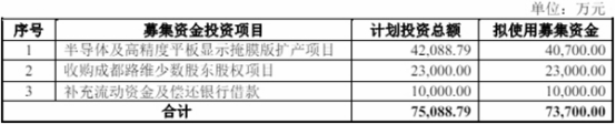 路维光电拟发不超7.37亿可转债2022年上市超募3.6亿(图1)