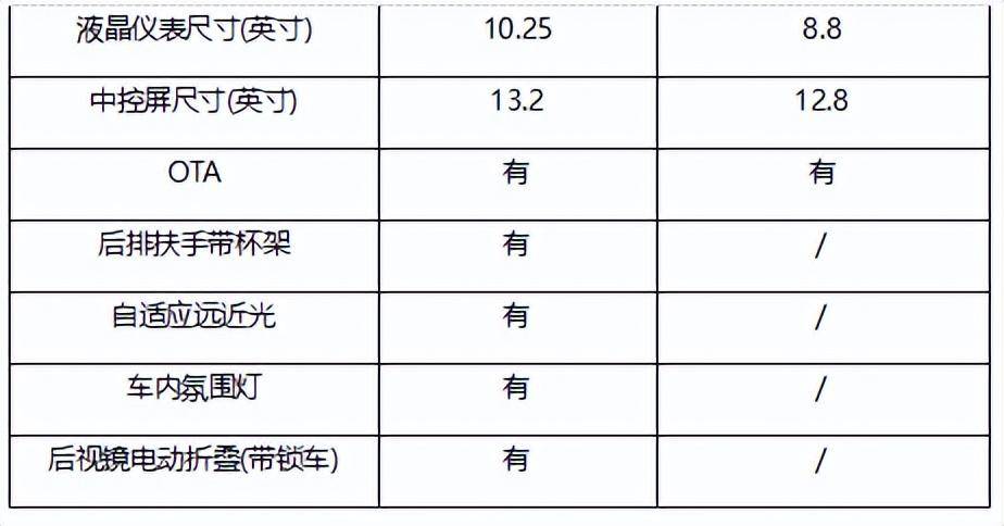 价格相差100元！长安启源A05与秦L谁更胜一筹？(图3)