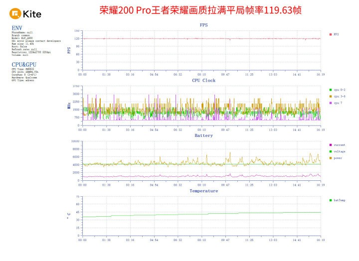 荣耀200怎么样 实测真的适合学生党！(图3)