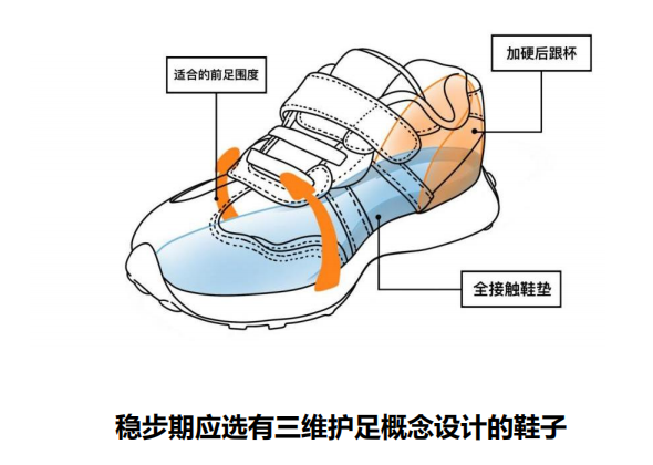 《小脚丫大健康：家长必读》教你选对学步鞋，为孩子打好健康基础(图4)