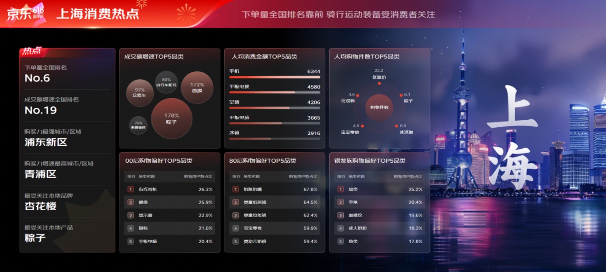 多重优惠叠加“以旧换新”激活家电3C消费