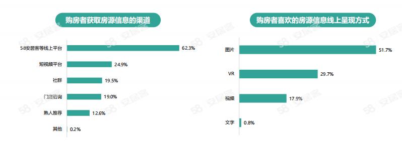 《2024年百万房产经纪人生存报告》：一线城市大专以上学历经纪人占比六成(图3)