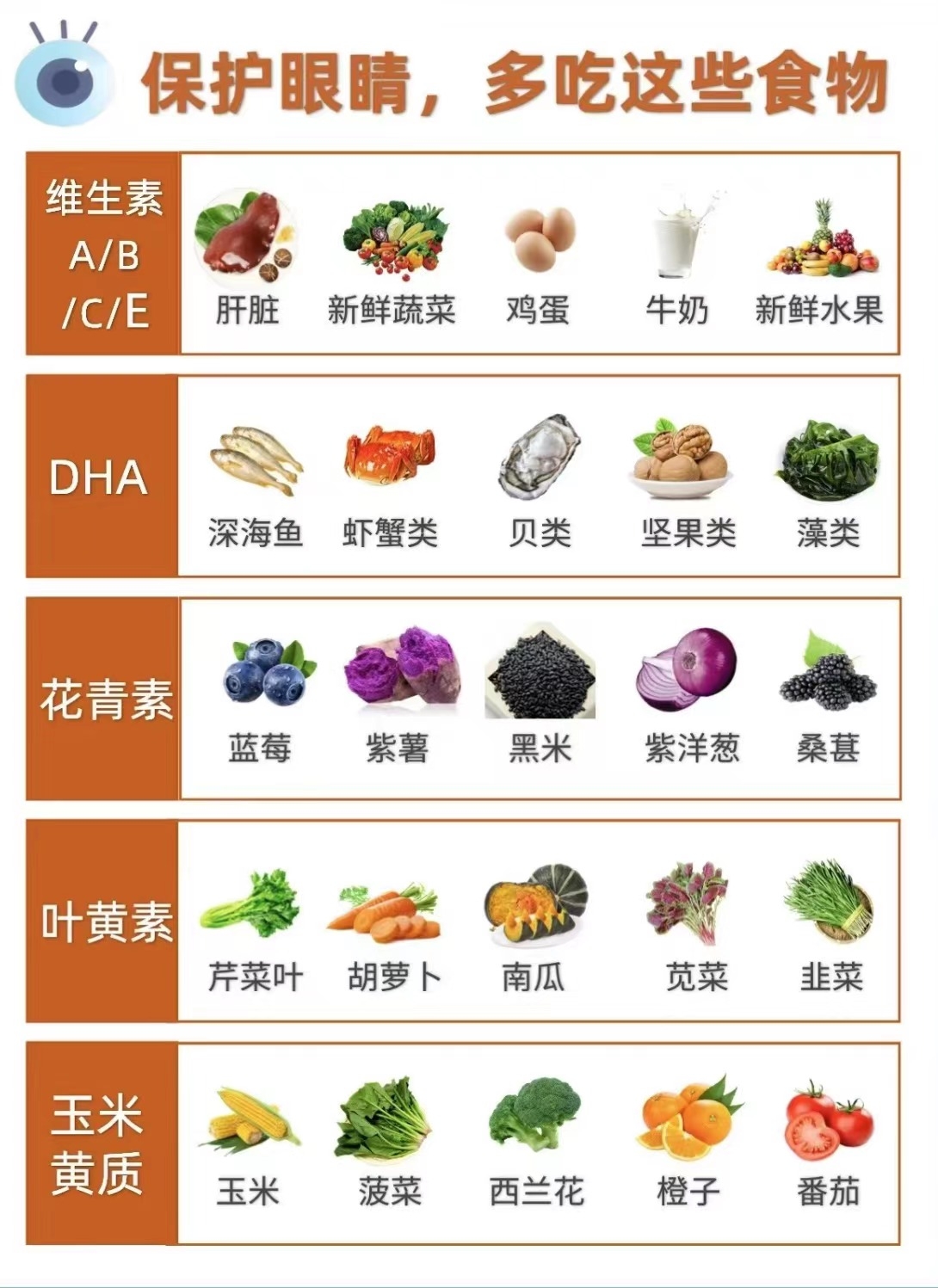 叶黄素对眼睛真的有效吗？一文读懂它的功效与作用(图2)