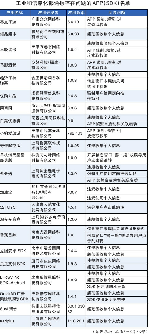 《零点手游》等22款APP及SDK被通报