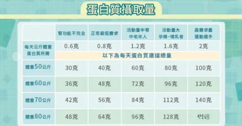 帮助补充蛋白质，汤臣倍健双蛋白粉守护健康(图1)