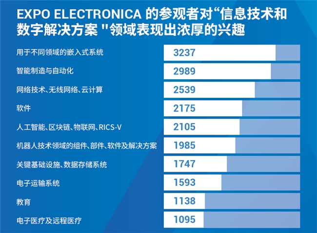 ExpoCifra：俄罗斯电子与IT产业的新风向标(图2)