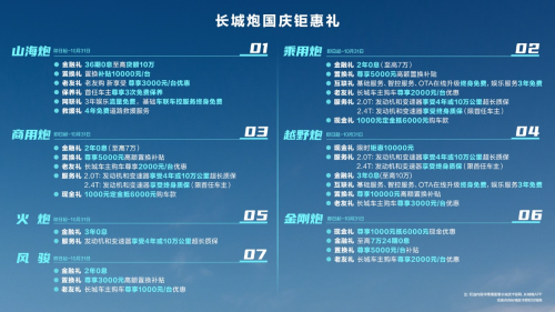 长城皮卡1-9月全球累计销售超13.2万辆 国内市占率近50% 蝉联皮卡销冠(图2)