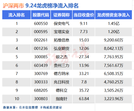 通过龙虎榜看大涨之时哪些个股最“吸金”