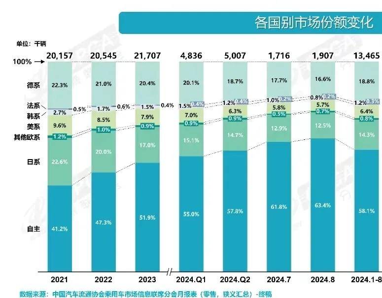 当天平倒向东方，丰田仍与时间做朋友(图5)