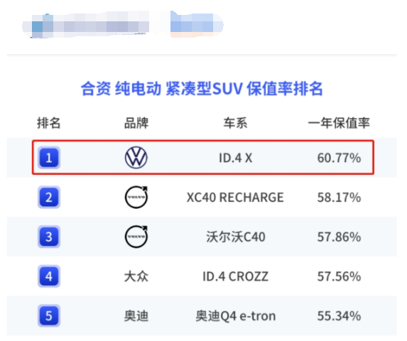 上汽大众纯电动车ID.4 X 聪明款多少钱？增质降价，再度升级(图1)