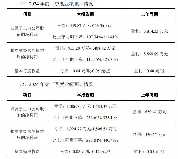 瑞玛精密前三季预亏正拟不超6.8亿定增2020年上市