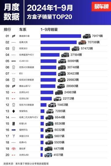 捷途旅行者：前三季度79171台销量——驱动自由梦想的力量