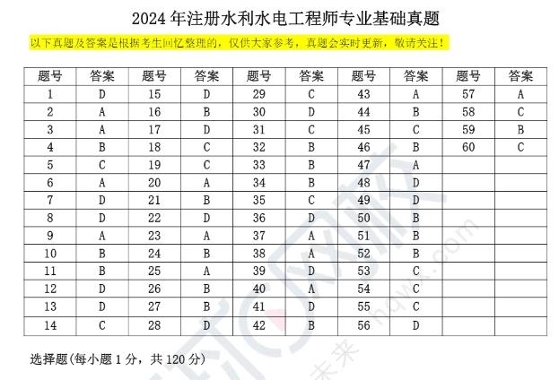 环球网校：24年水利水电工程师基础考试真题答案：公共基础+专业基础(图2)