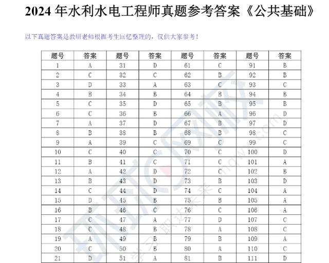 环球网校：24年水利水电工程师基础考试真题答案：公共基础+专业基础(图1)