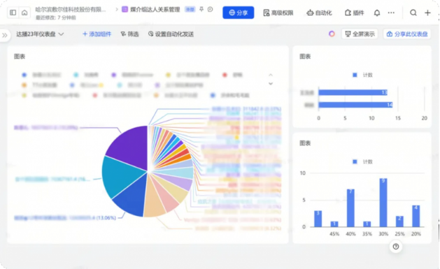 飞书携手敷尔佳：线上线下全渠道数字进化，AI 助力客户服务升级