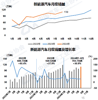 好风凭借力，送我上青云 --- 先进电驱动系统助力新能源汽车在中型SUV市场的应用