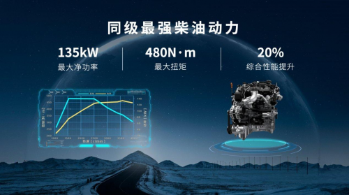 限时综合钜惠至高33000元！2.4T越野炮带你尽享初冬驾控新体验(图2)