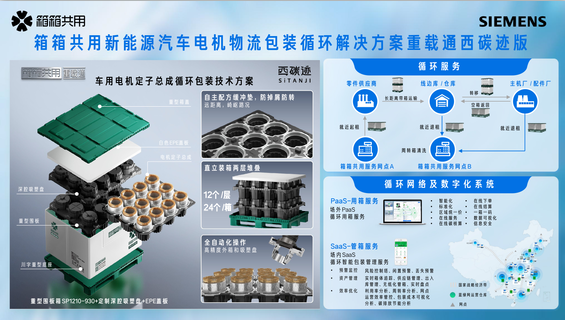 箱箱共用携手西门子西碳迹联合发布“新能源汽车电机物流包装循环解决方案”——重载通(图3)