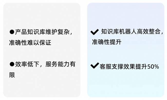 14万员工！看瓴羊如何赋能长城汽车展现更高效的客服能力(图3)