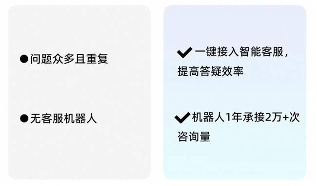 14万员工！看瓴羊如何赋能长城汽车展现更高效的客服能力(图2)