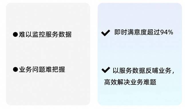 14万员工！看瓴羊如何赋能长城汽车展现更高效的客服能力(图4)