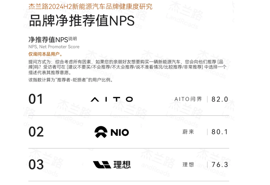 19.7万辆交付铸就辉煌！问界新M7稳坐2024新势力销冠宝座(图5)