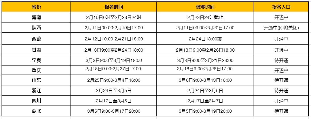 环球网校：2025年二建报名进行时！1/3省份已发报名通知，速看！(图2)