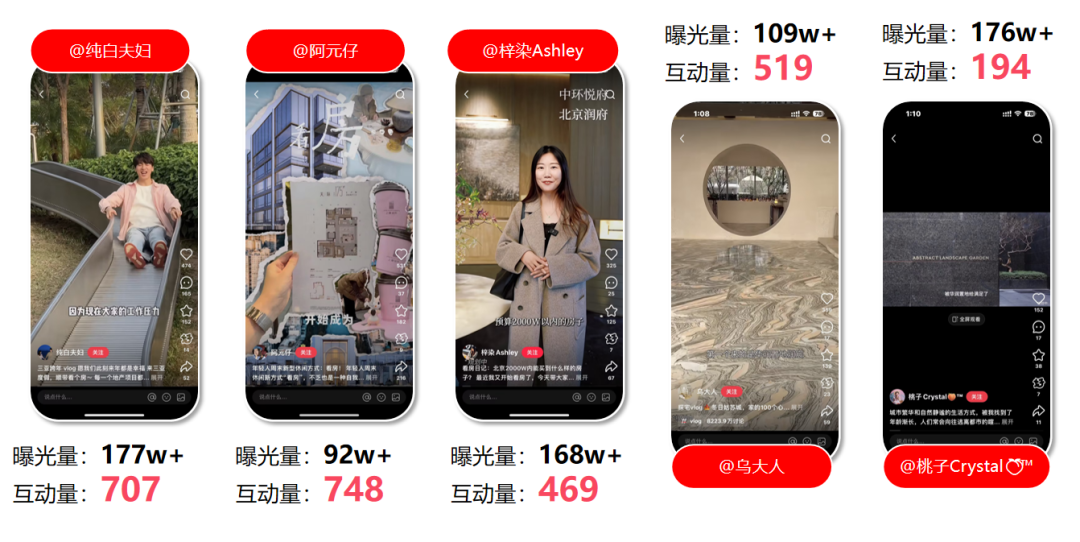 华润置地携手小红书房产营销第一品牌红薯互娱启动行业首个小红书IP营销(图8)