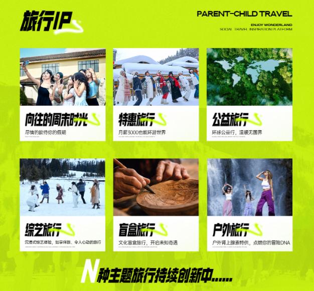 享梦游:构建六大产品矩阵,解锁旅行 N 种可能(图2) 享梦游:构建六大产品矩阵,解锁旅行 N 种可能(图2)