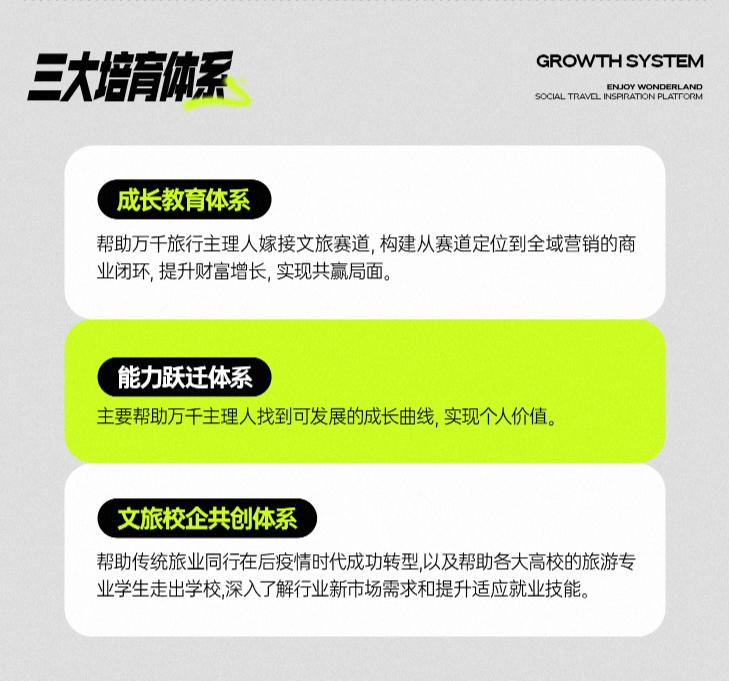 享梦游:构建六大产品矩阵,解锁旅行 N 种可能(图5) 享梦游:构建六大产品矩阵,解锁旅行 N 种可能(图5)