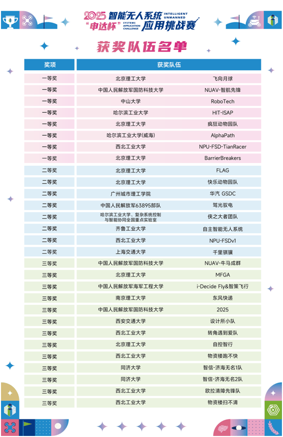 2025“申达杯”智能无人系统应用挑战赛成功举办(图11)