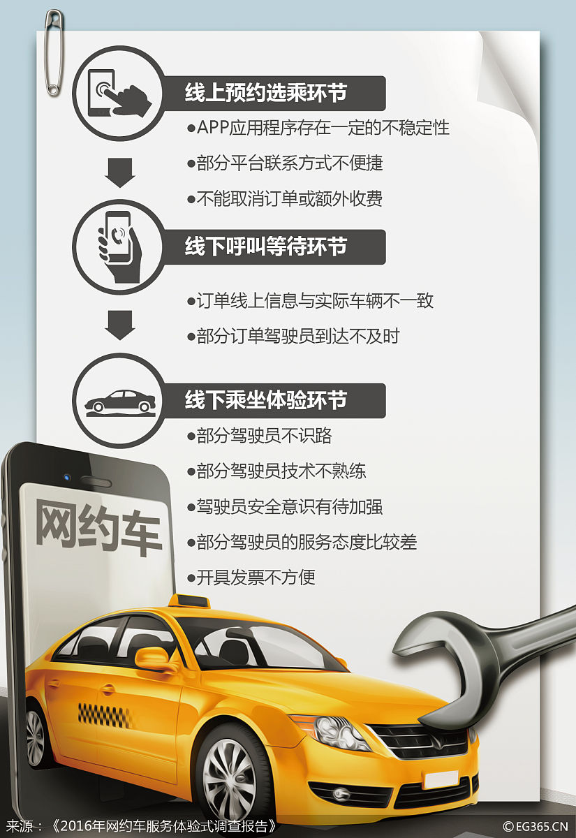 西安网约车新政：全面暂停"一口价""特惠单"引热议  (图1)