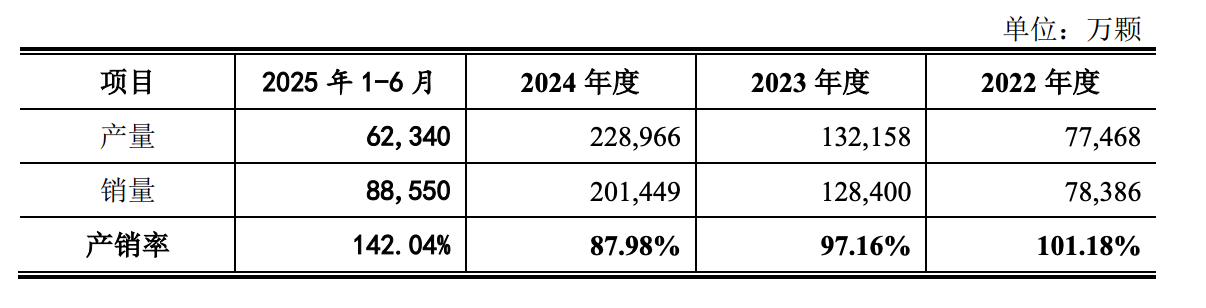 昂瑞微“诡异”的5G产品：单价下滑原材料成本增加 毛利率却飙升(图3)