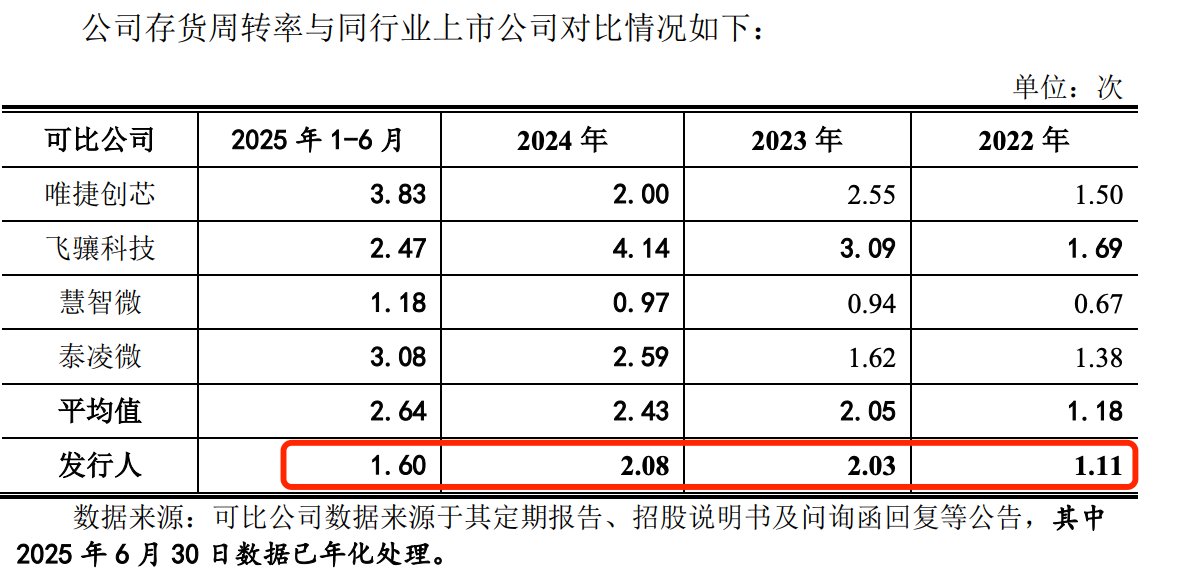 昂瑞微“诡异”的5G产品：单价下滑原材料成本增加 毛利率却飙升(图4)