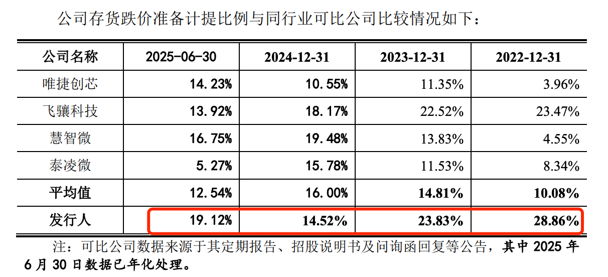 昂瑞微“诡异”的5G产品：单价下滑原材料成本增加 毛利率却飙升(图5)