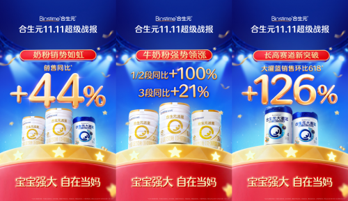 全家庭营养健康矩阵驱动增长，健合集团领跑双十一健康消费赛道！(图3)