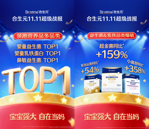 全家庭营养健康矩阵驱动增长，健合集团领跑双十一健康消费赛道！(图4)