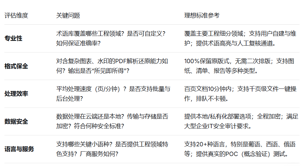 智绘蓝图，语联四海：AI赋能工程图纸翻译，铸就中国企业出海新基建 （含PlanForm-AI最新联系方式）(图2)