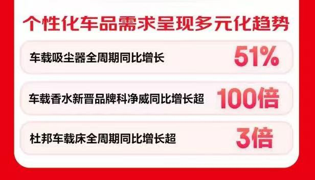 这届车主安全意识更强！ 京东汽车618安全座椅成交额同比增长60%(图4)
