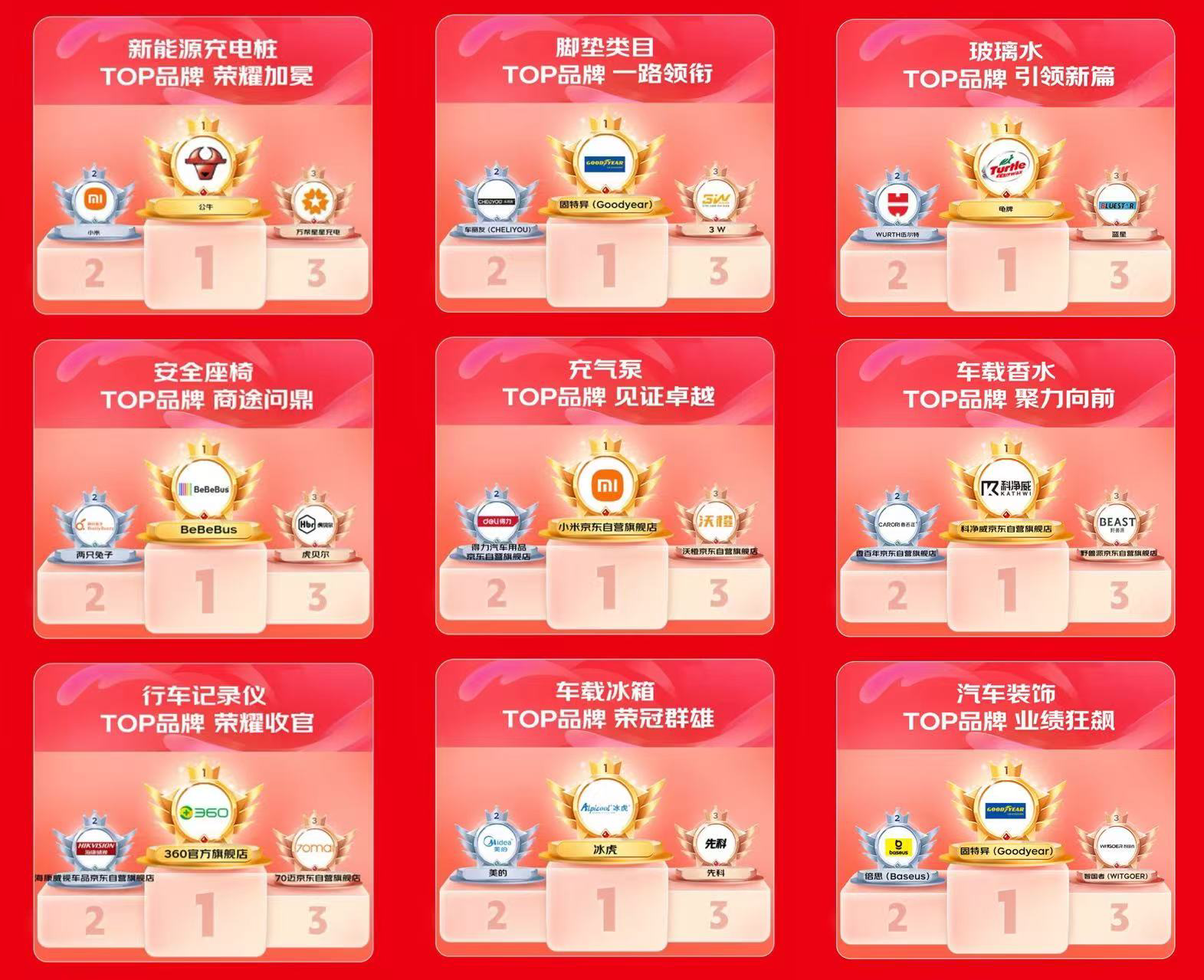 这届车主安全意识更强！ 京东汽车618安全座椅成交额同比增长60%(图5)