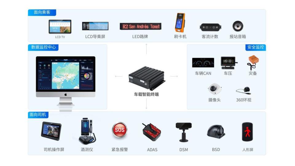 磁北科技“公交智能调度系统”重塑公共交通运营新范式(图2)