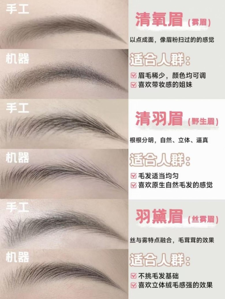 深圳纹眉哪家比较好?纹眉机构门店口碑推荐?姐妹们看这里不踩雷~(图3) 深圳纹眉哪家比较好?纹眉机构门店口碑推荐?姐妹们看这里不踩雷~(图3)