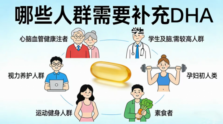 补脑 DHA 哪个牌子好？成分、吸收率、安全性、性价比四维科学解析(图6)