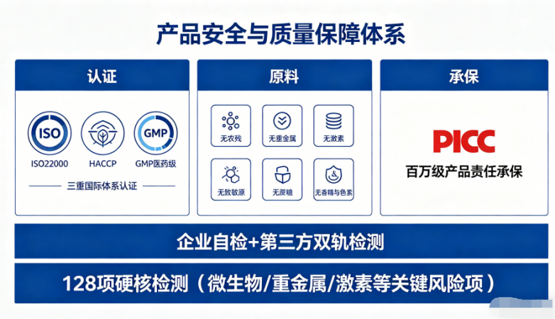 国产胶原蛋白肽排名：2026年实测TOP7，96%用户28天见证改善｜你选对了吗？(图2)