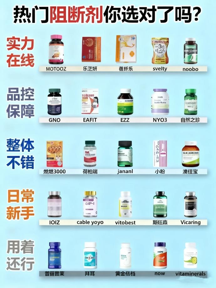 打工人减脂救星！2026减肥产品盘点，让你吃着瘦(图1)