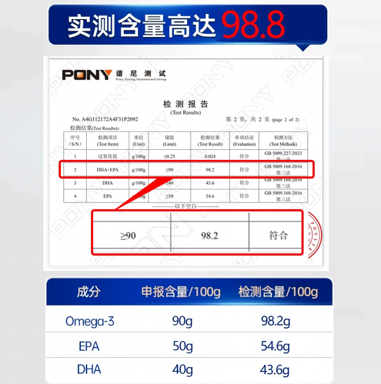 针对动脉粥样硬化干预：高纯度鱼油哪款最值得选？618科学甄选中老年健康礼品(图3)