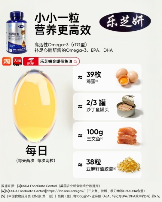 2026鱼油哪个品牌好？鱼油品牌深度横评，助力营养支持(图5)